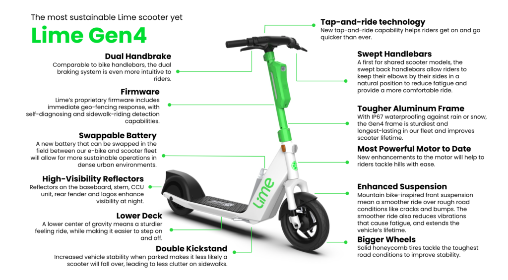 Lime Gen4 Scooter