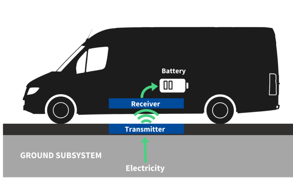 wireless charging vans Edinburgh