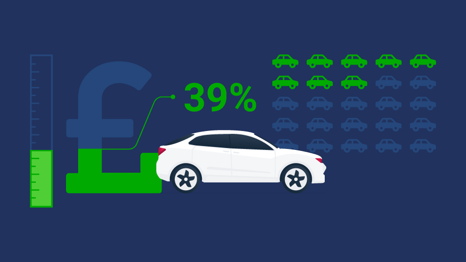 Electric Vehicle Suitability Assessment - EVSA