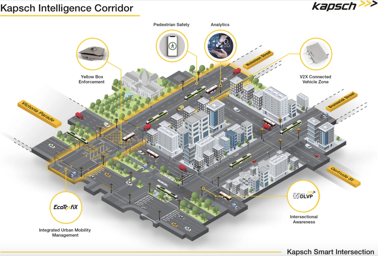 Melbourne Pilots Smartest Traffic Management In The World 