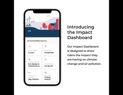 Impact Dashboard
