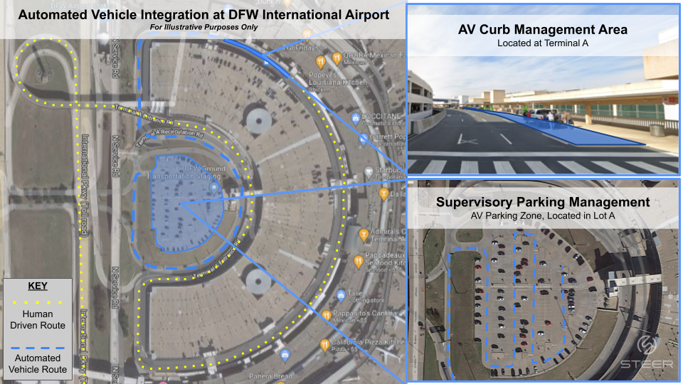 Autonomous Parking DFW