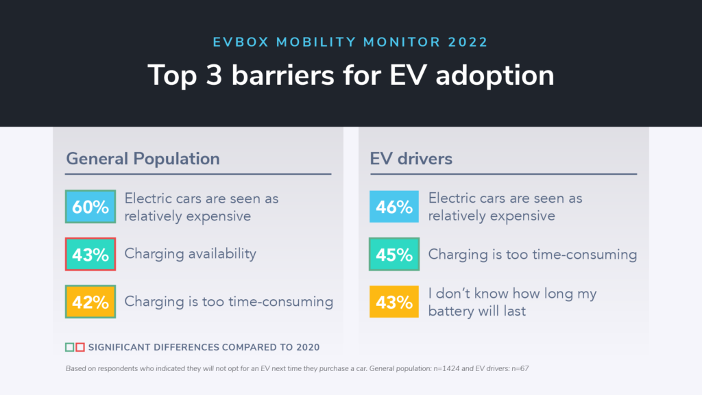 Top 3 Barriers for EV Adoption