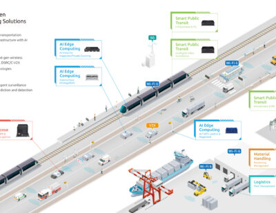 NEXCOM-Internet-of-Vehicles-IoV