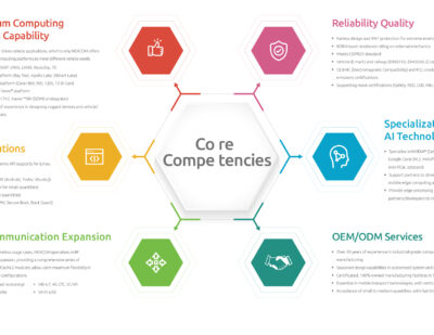 NEXCOM Core Competencies