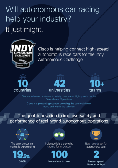Cisco: Will Autonomous Car Racing Help Your Industry?