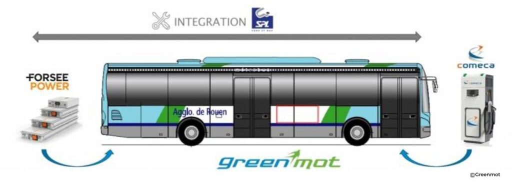 Retrofitting buses to electric