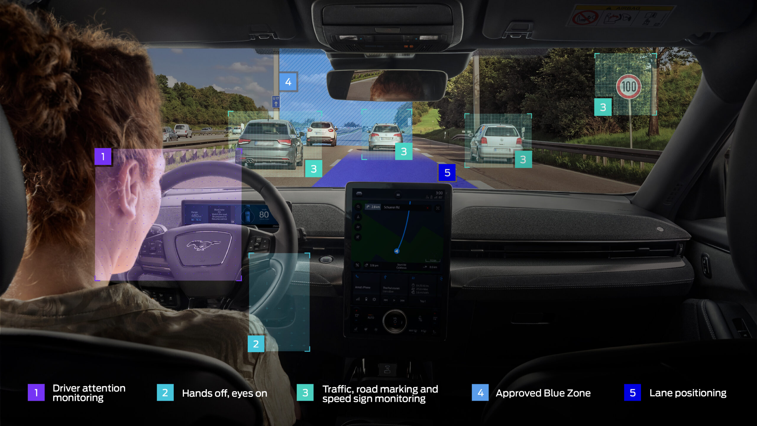 Operating up to a maximum speed of 80 mph (130 km/h), BlueCruise uses a combination of radars and cameras to detect and track the position and speed of other vehicles on the road