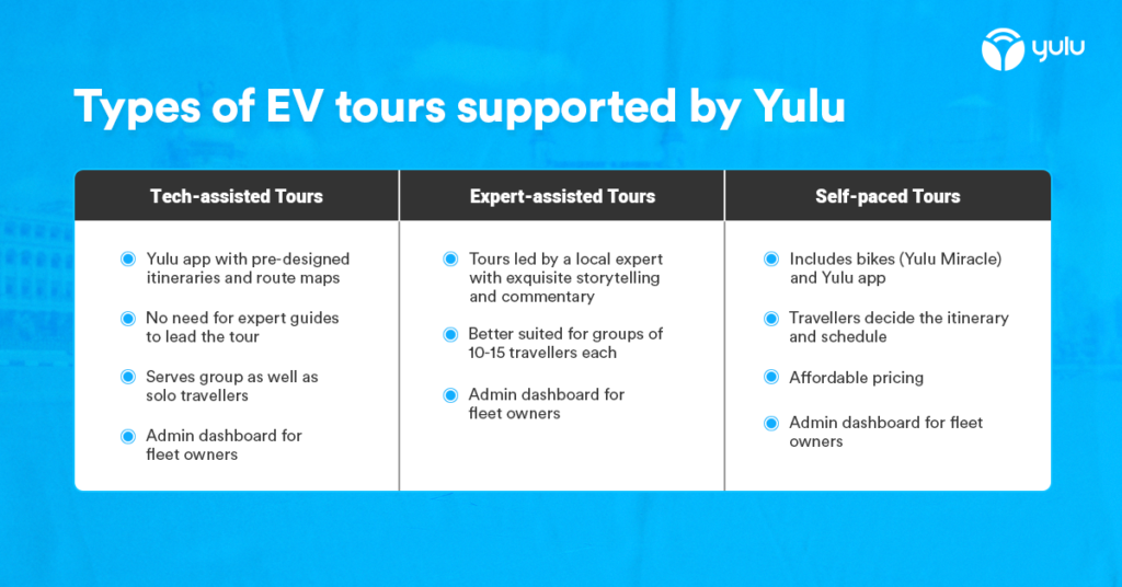 A table titled "Types of EV tours supported by Yulu."