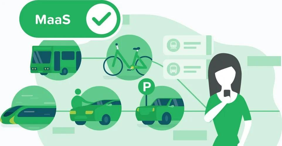 A green infographic showing a person on their phone with various modes of transport in the background. In the top left it says "MaaS"
