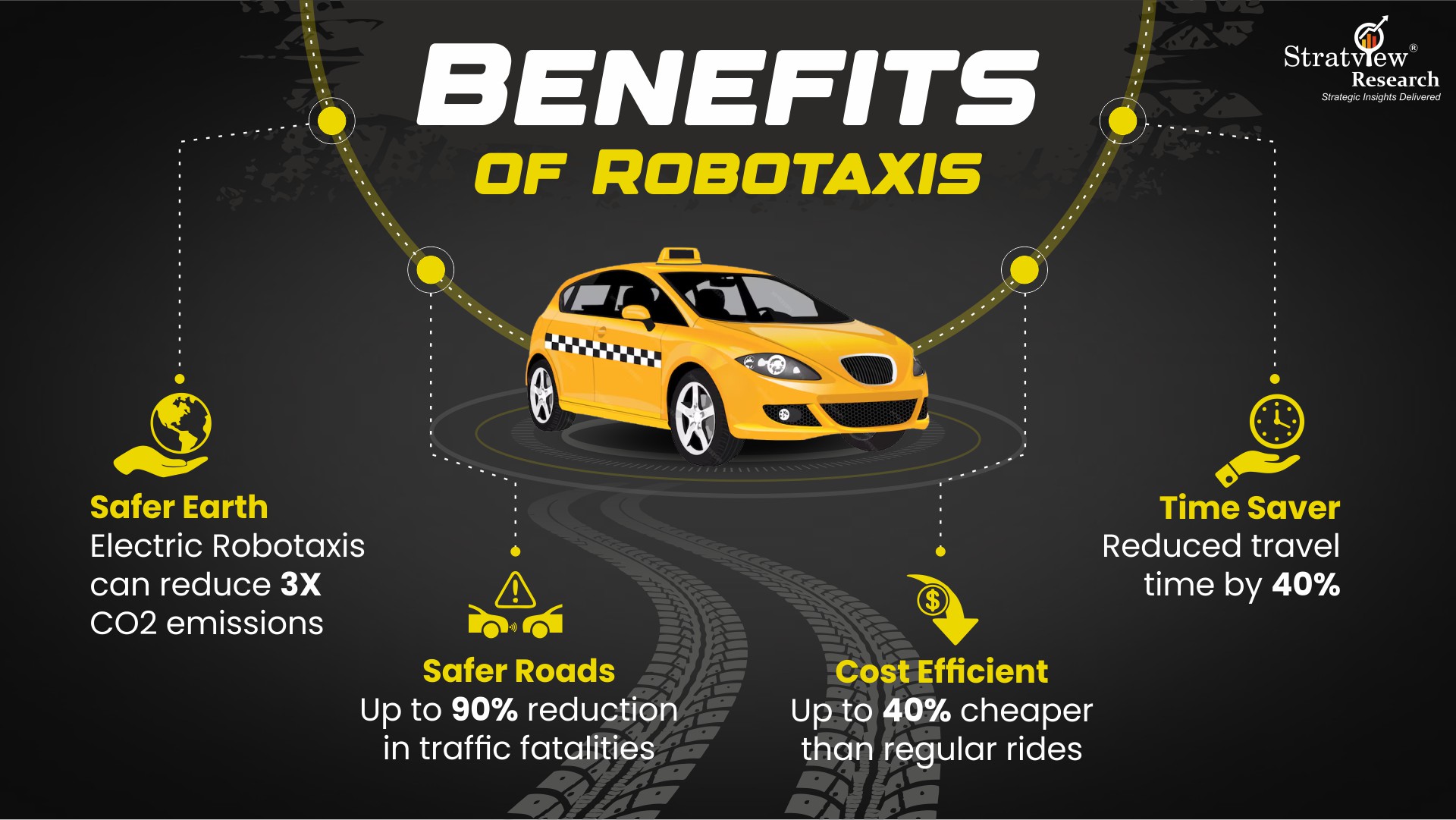 Robotaxis Stratview Research