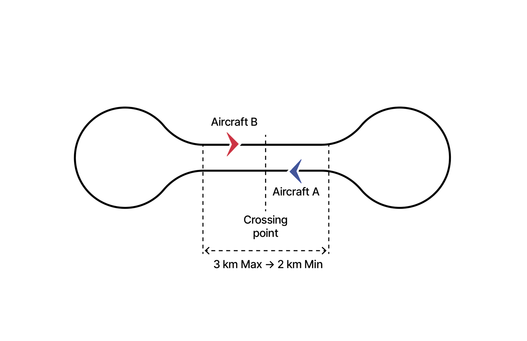 Diagram of head-on tests of the Visual Traffic Detection system