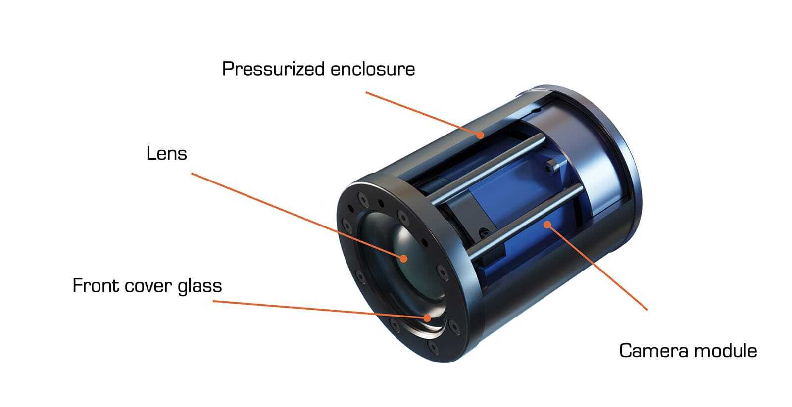 The VCU and its main components labelled