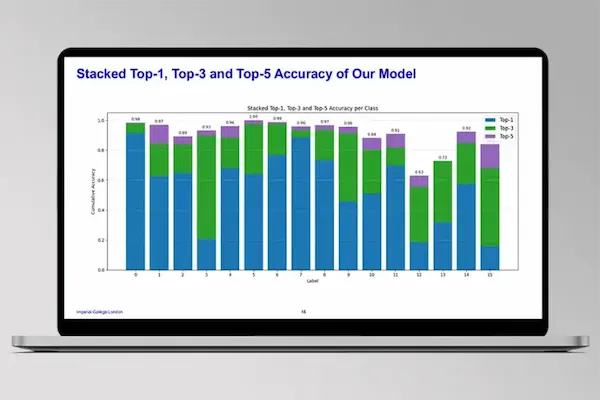 Laptop screen with chart displayed on it.