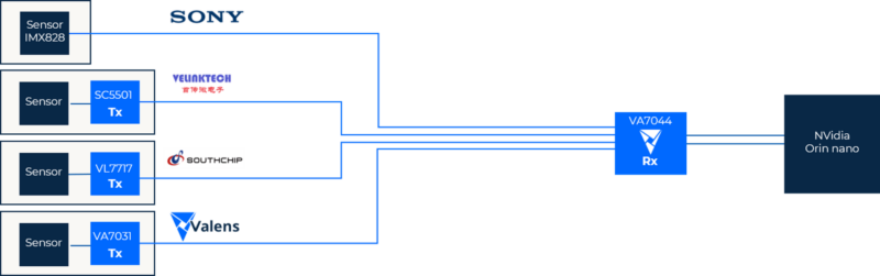 The interoperable demonstration 