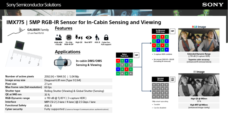 Sony's IMX775 image sensor