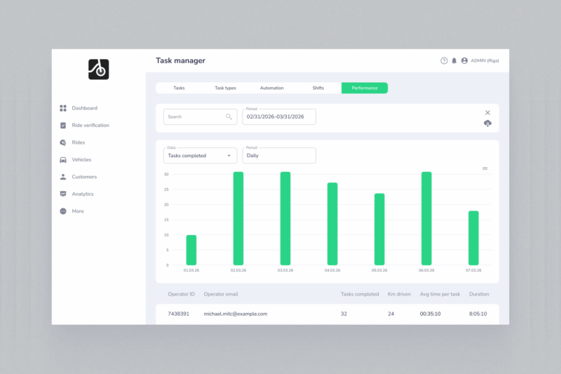atom performance tracker
